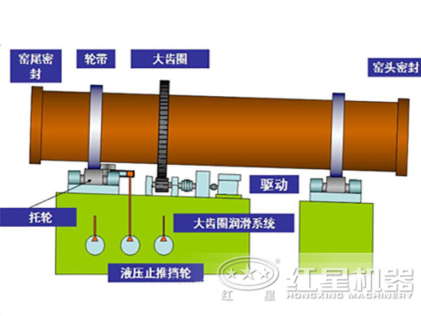 铝酸钙回转窑的组成结构