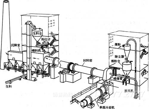 矿山环保回转窑