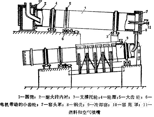 陶粒砂回转窑