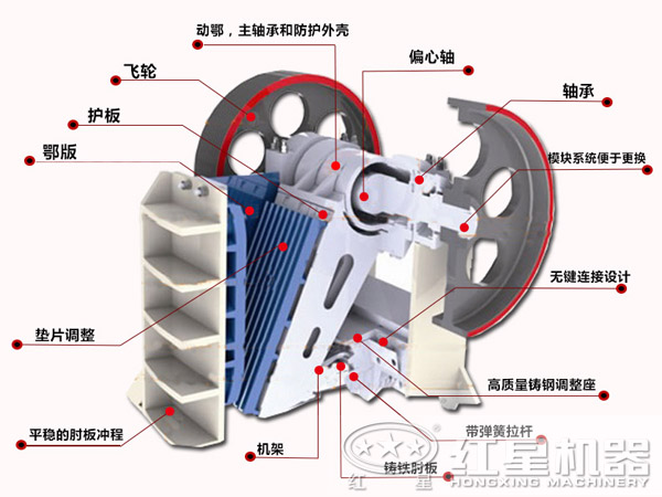 焦炭顎式破碎機結(jié)構(gòu)特點