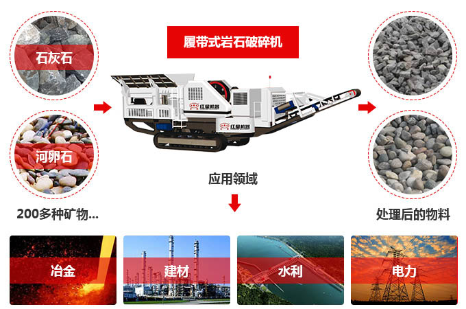 履带式岩石破碎机应用领域