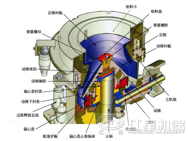 圓錐式破碎機結構特點圖