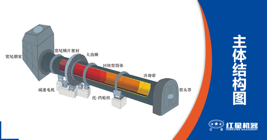 石灰回转窑结构