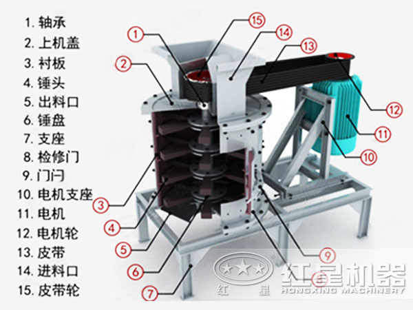 复合式破碎机结构特点