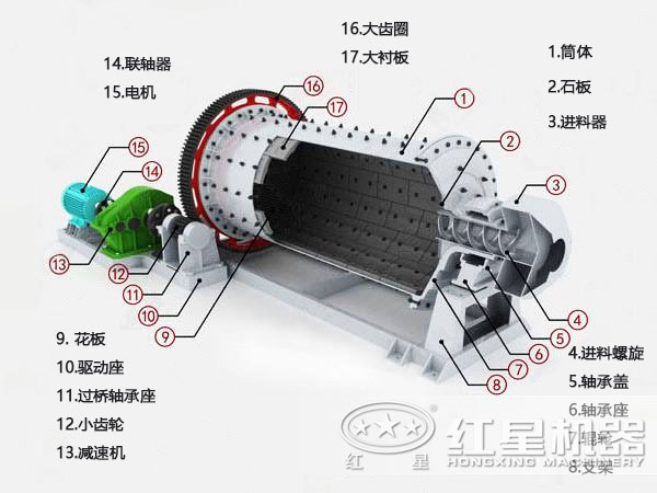 磨煤球磨机结构图