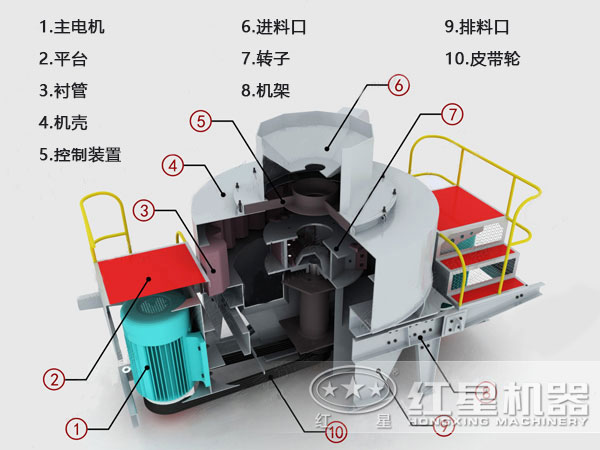 鋁礬土制砂機(jī)結(jié)構(gòu)圖