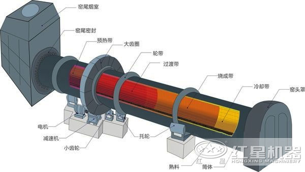 小型回转窑结构图