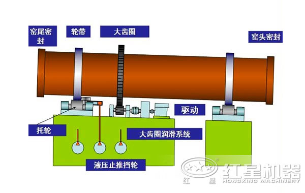 工业回转窑结构示意图